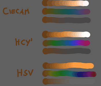 ciecam_hcy_hsv